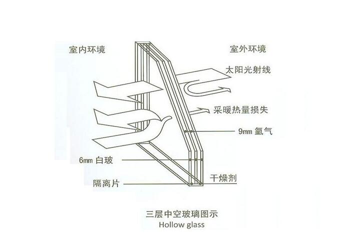 關(guān)于亞材高端靜音門窗，你不得不知道的四大特性